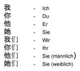  ich_du_er_sie_es_wir_ihr_sie_chinesisch_
china.jpg